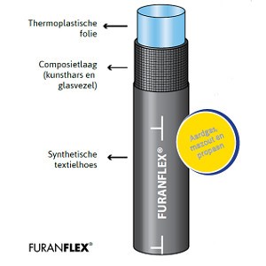 FuranFlex